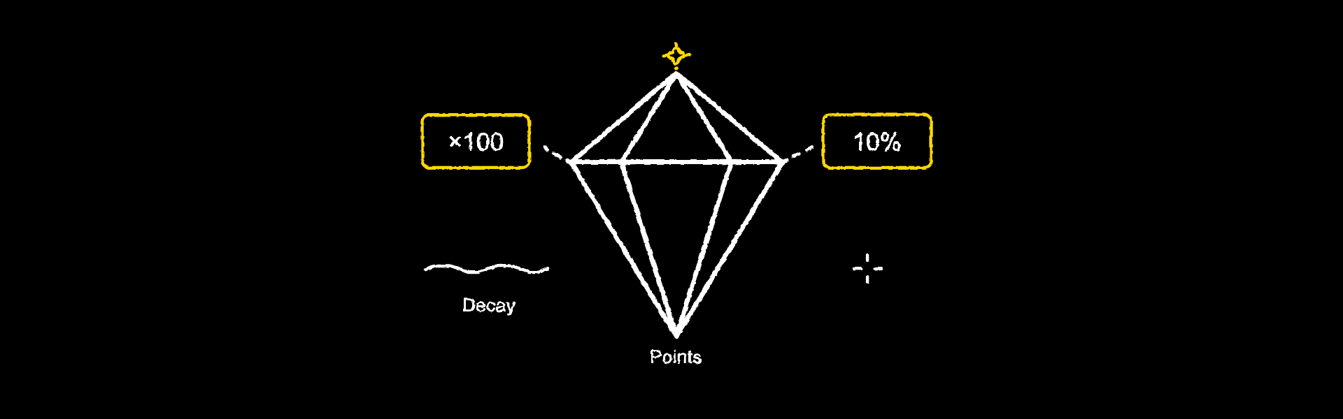 Points System Full Guide: Trading Points, Referral Points & Decay