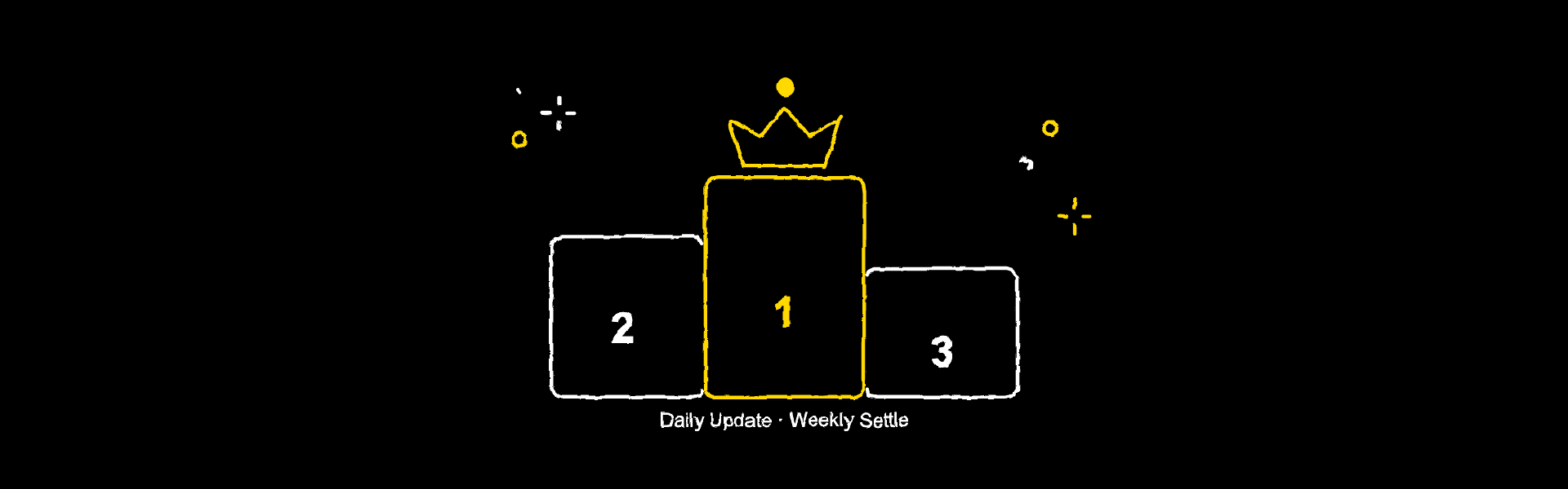 How Are the Leaderboard and Airdrop Divided? Season Rules, Rankings, and Anti-Cheating