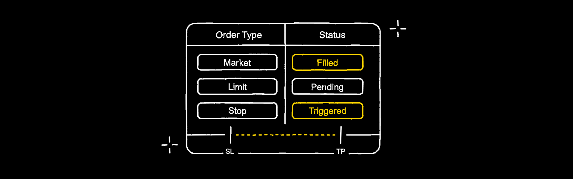 How to Use Market, Limit, Stop-Loss, and Take-Profit Orders? A Complete Order-Types Guide