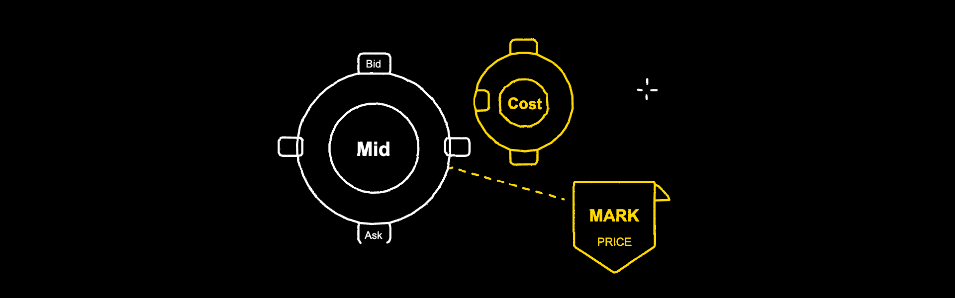 Why Doesn't the Fill Price Match What You Expected? Spread, Slippage, and Impact Cost