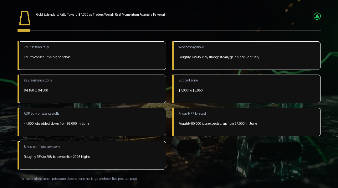 Trade Gold With MC Markets