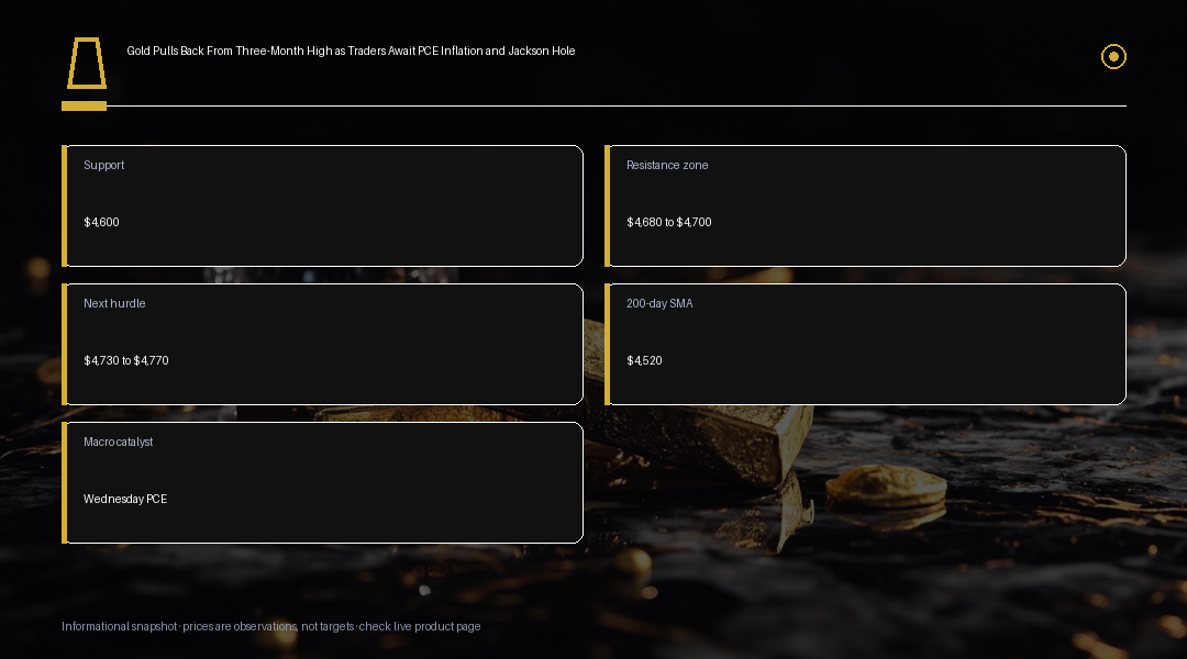 通过MC Markets交易黄金