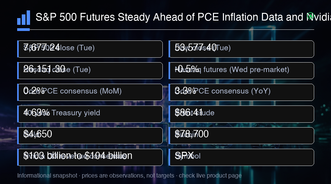 MC Markets ile S&P 500 İşlem Yapın