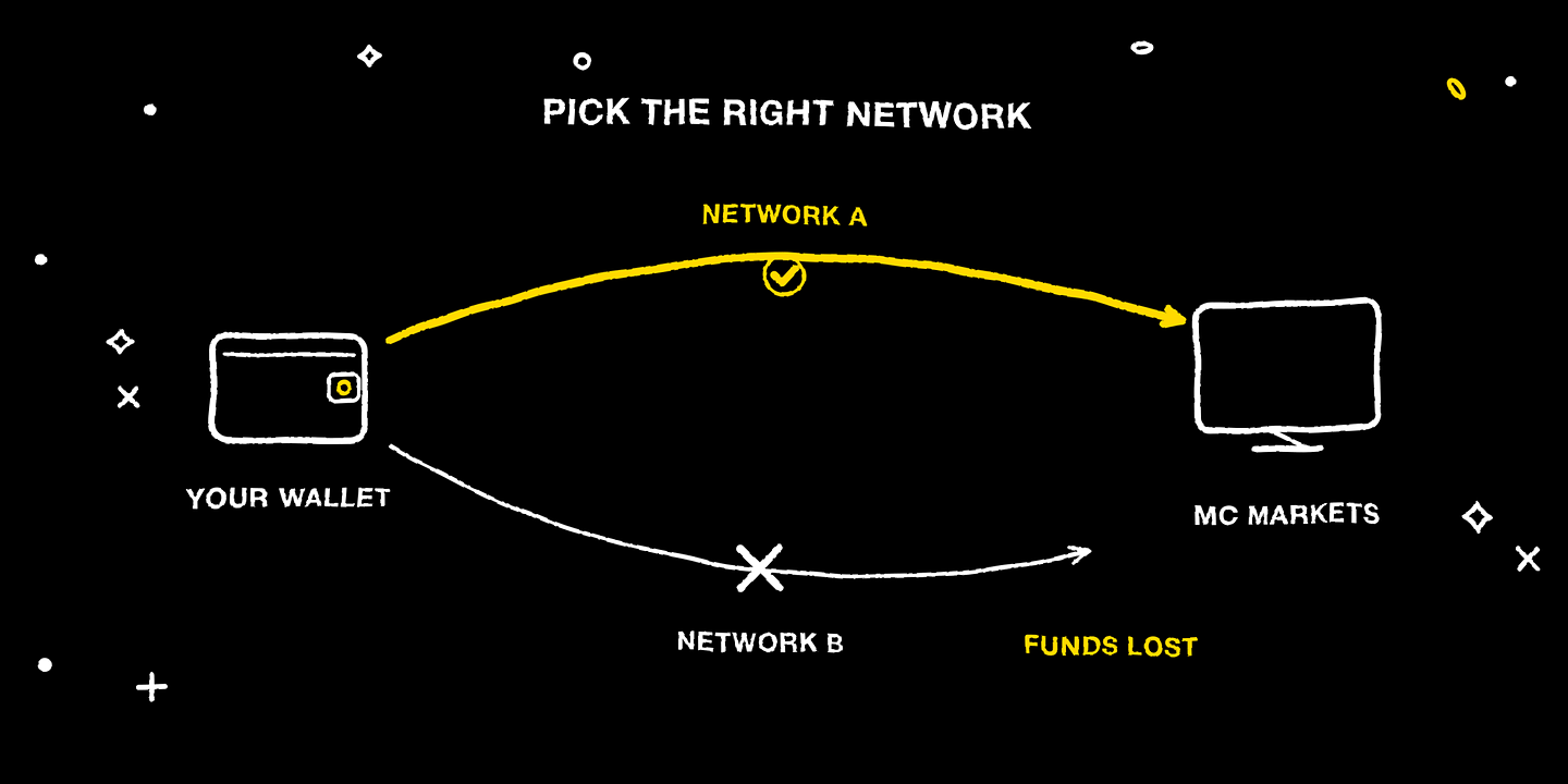 Pick the right network when depositing