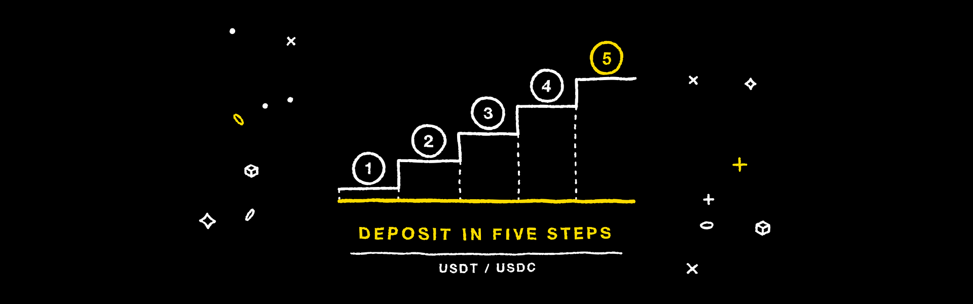 How to Deposit USDT/USDC to MC Markets? A Five-Step Tutorial