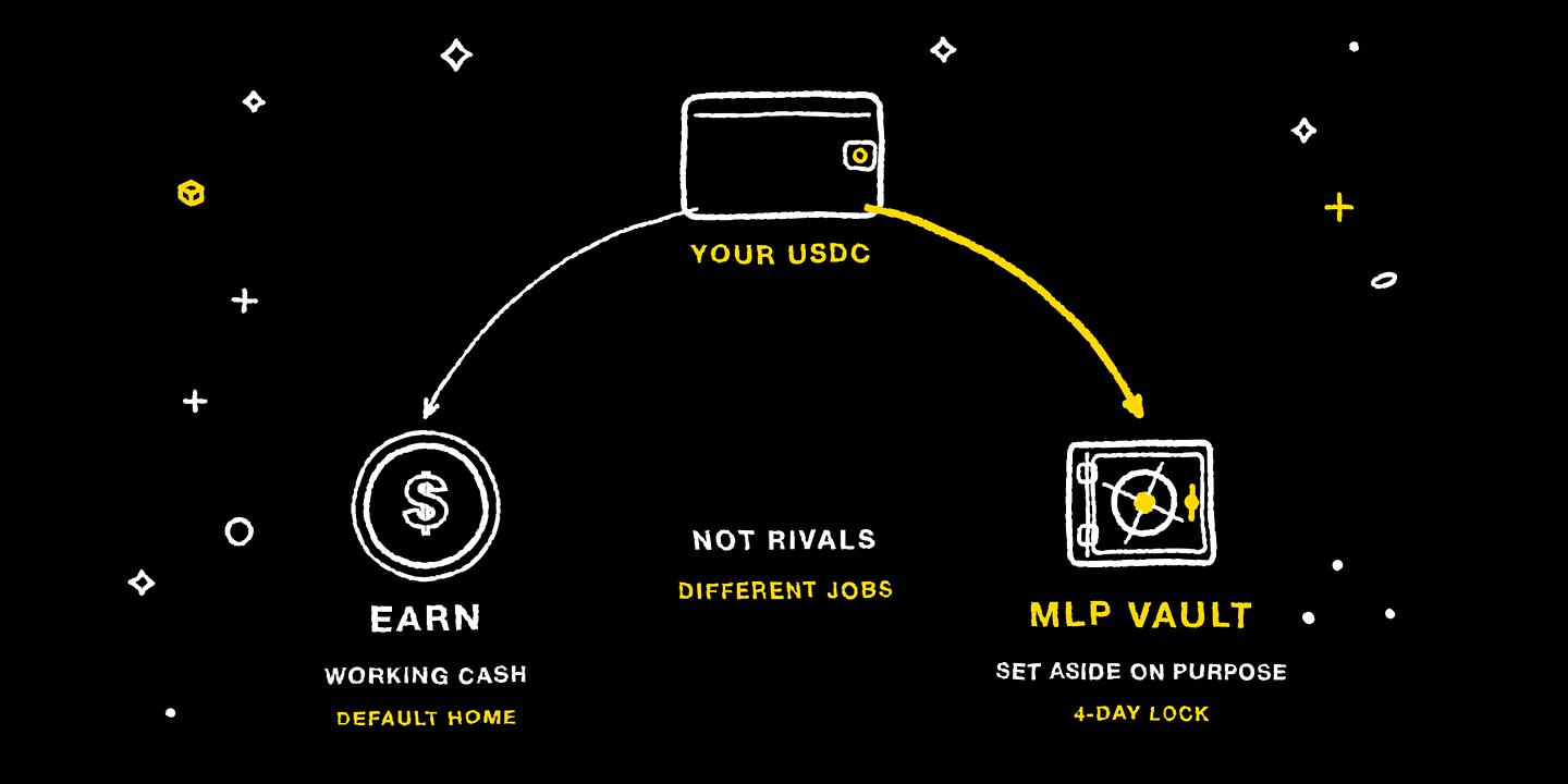 Earn and the Vault holding different roles for your USDC