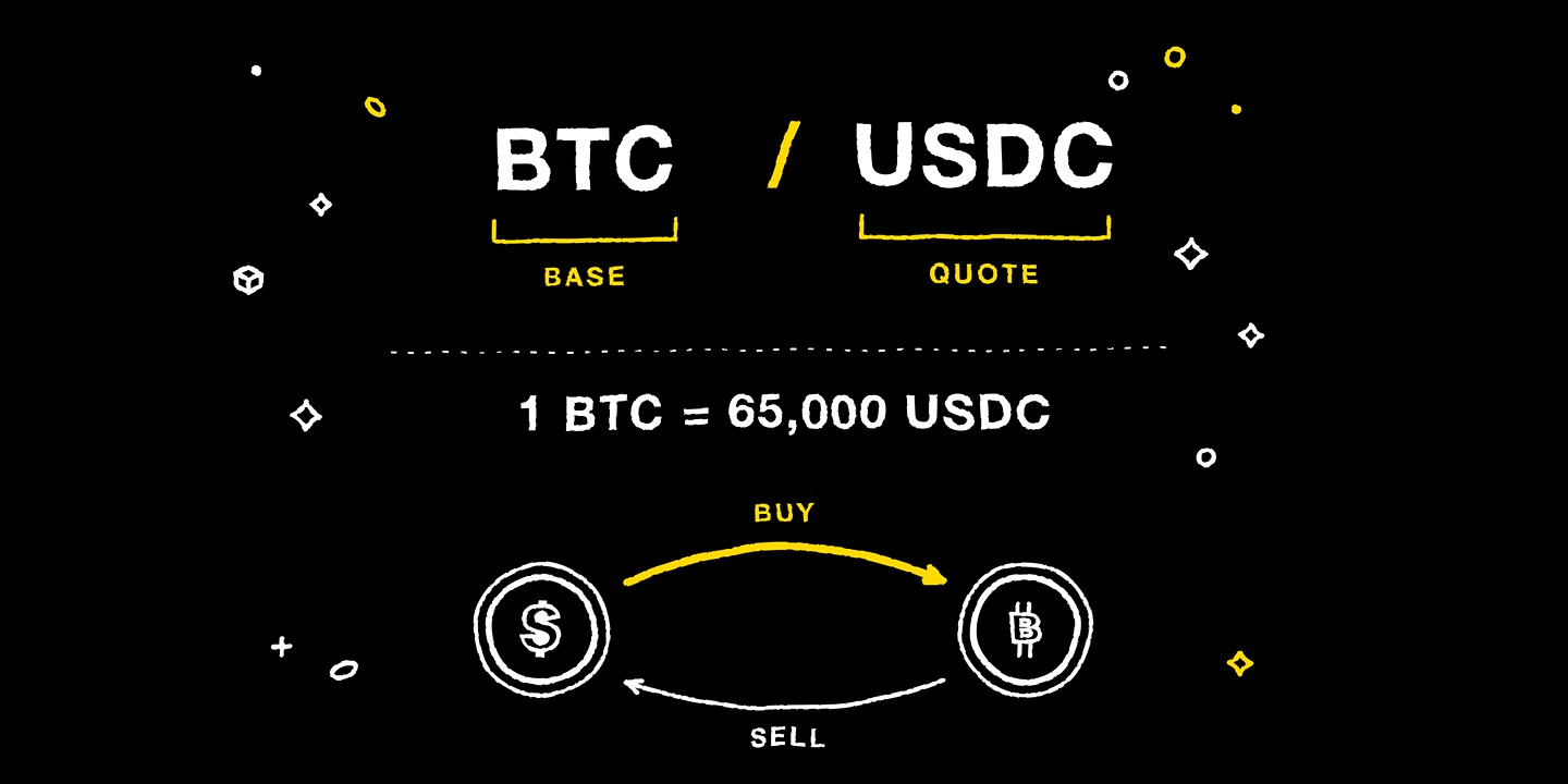 How to read the BTC/USDC pair: base, quote, and the 65,000 quote