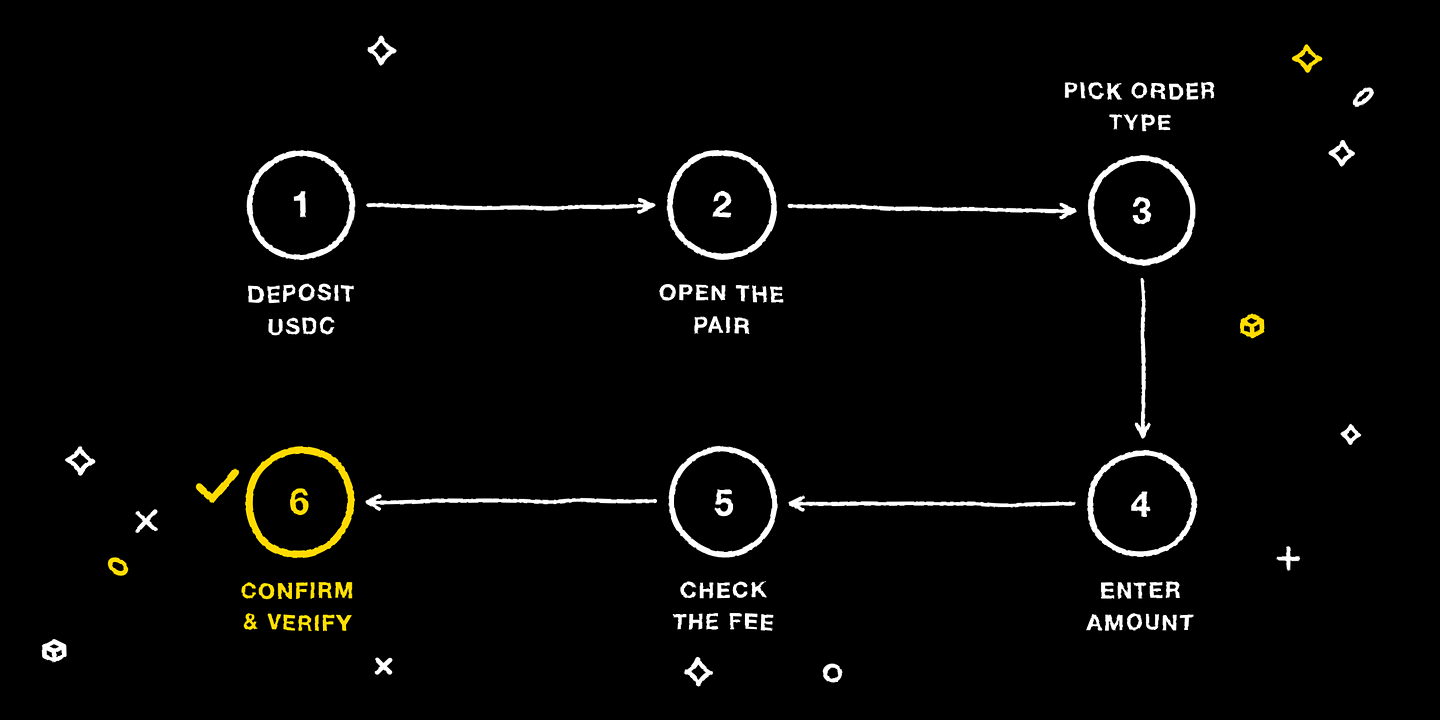 Six steps for your first spot trade