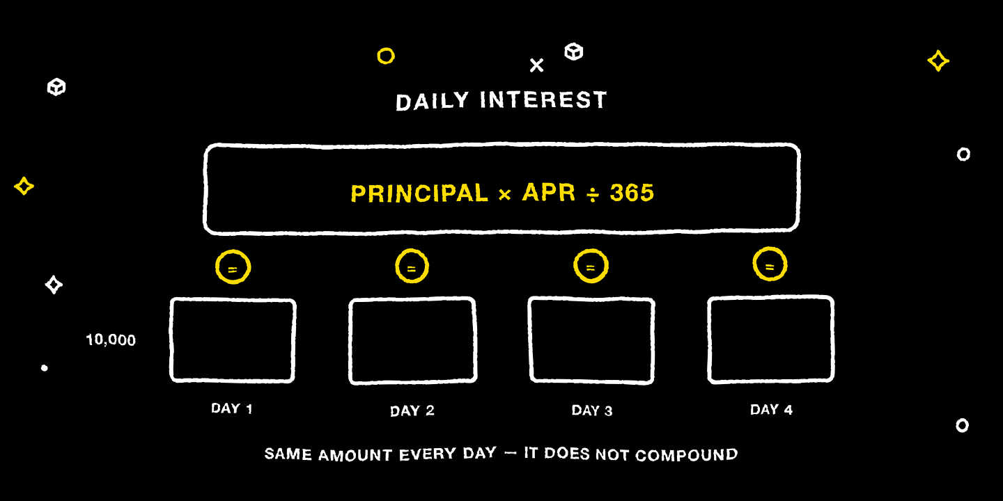Daily interest is principal times APR divided by 365, and it does not compound