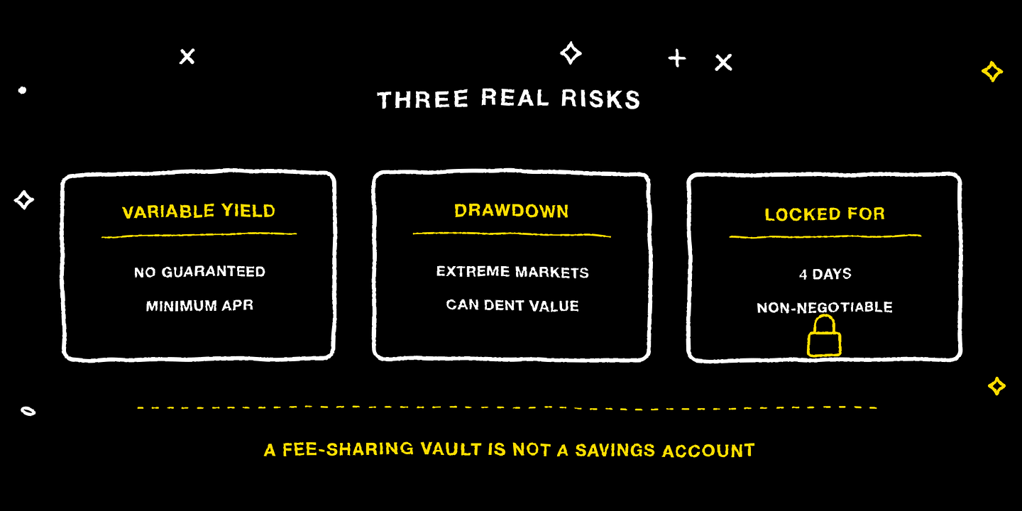 The three real risks of the vault: variable yield, drawdown, and a four-day lock