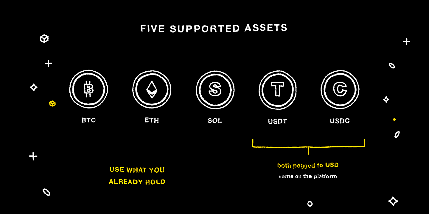 BTC, ETH, SOL, USDT and USDC; USDT and USDC are both pegged to USD