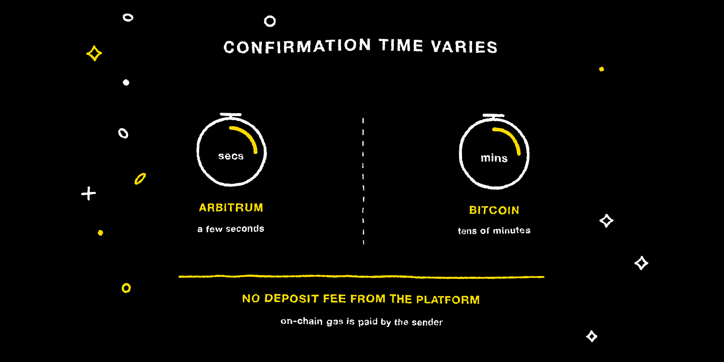 Confirmation speed differs by network; the platform charges no deposit fee