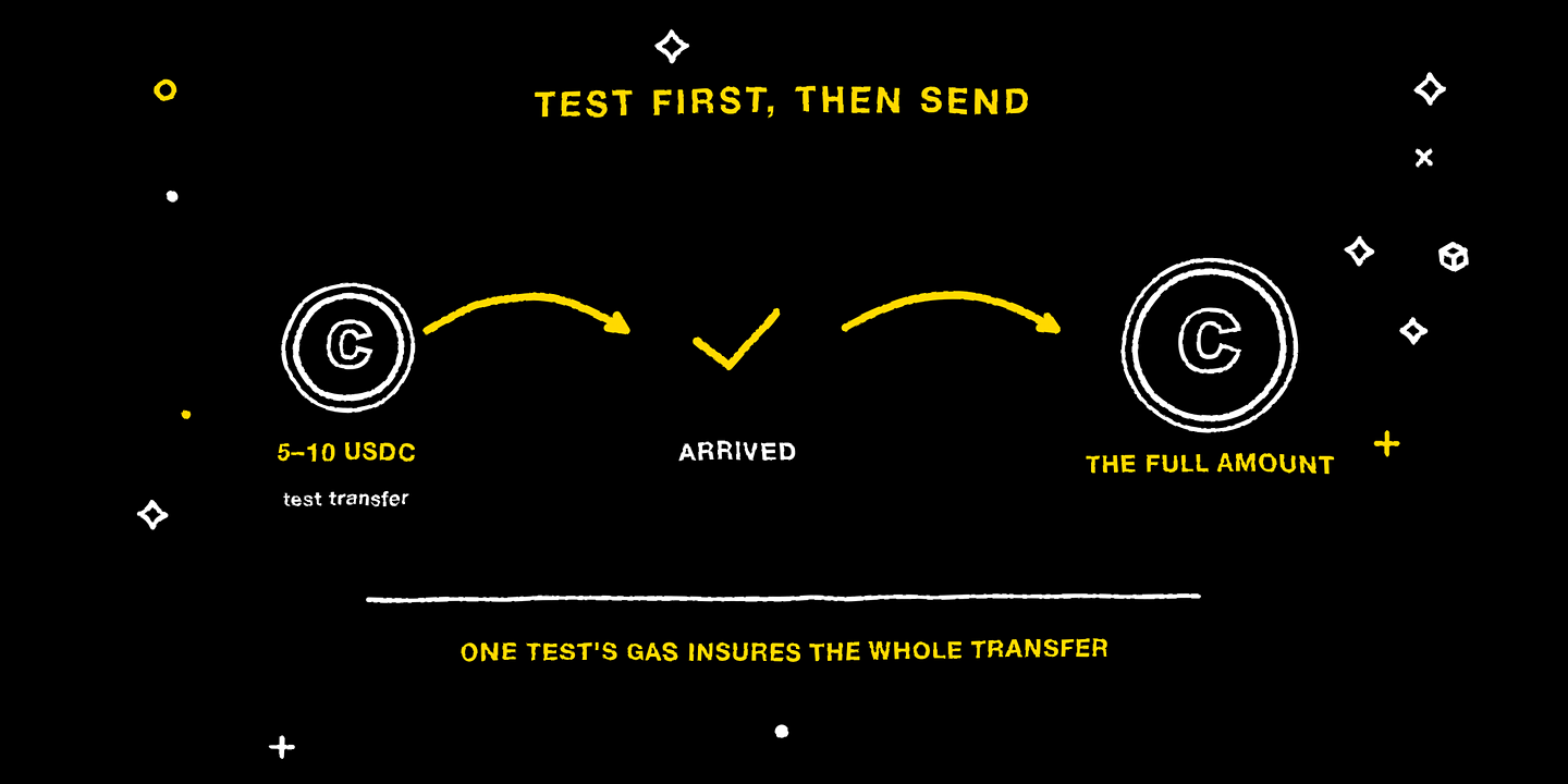 Send a 5-10 USDC test first, then send the full amount