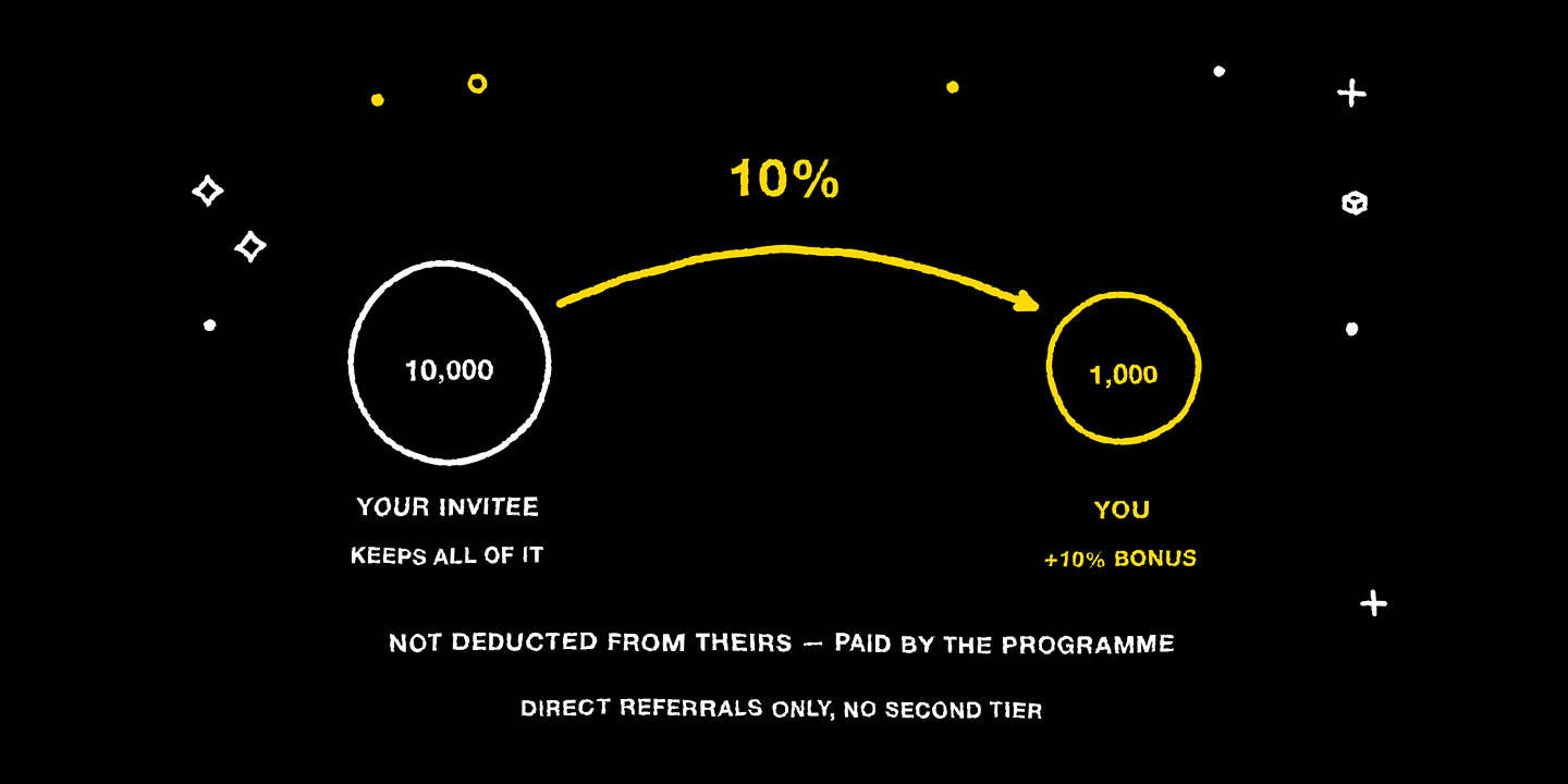 A referral earns you ten percent of your invitee's points, with nothing taken from theirs