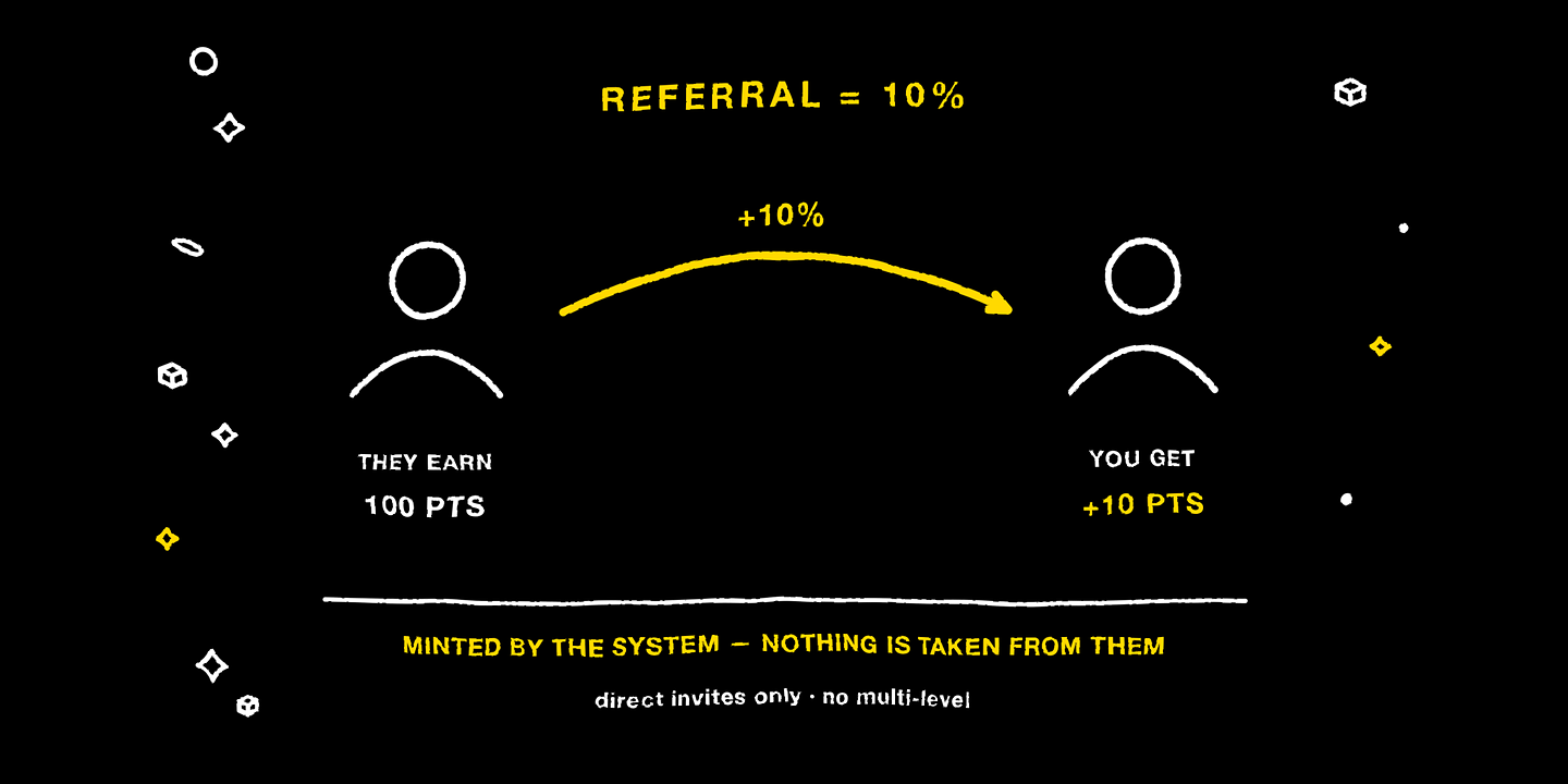 You receive 10% of what your direct invitees earn, minted by the system
