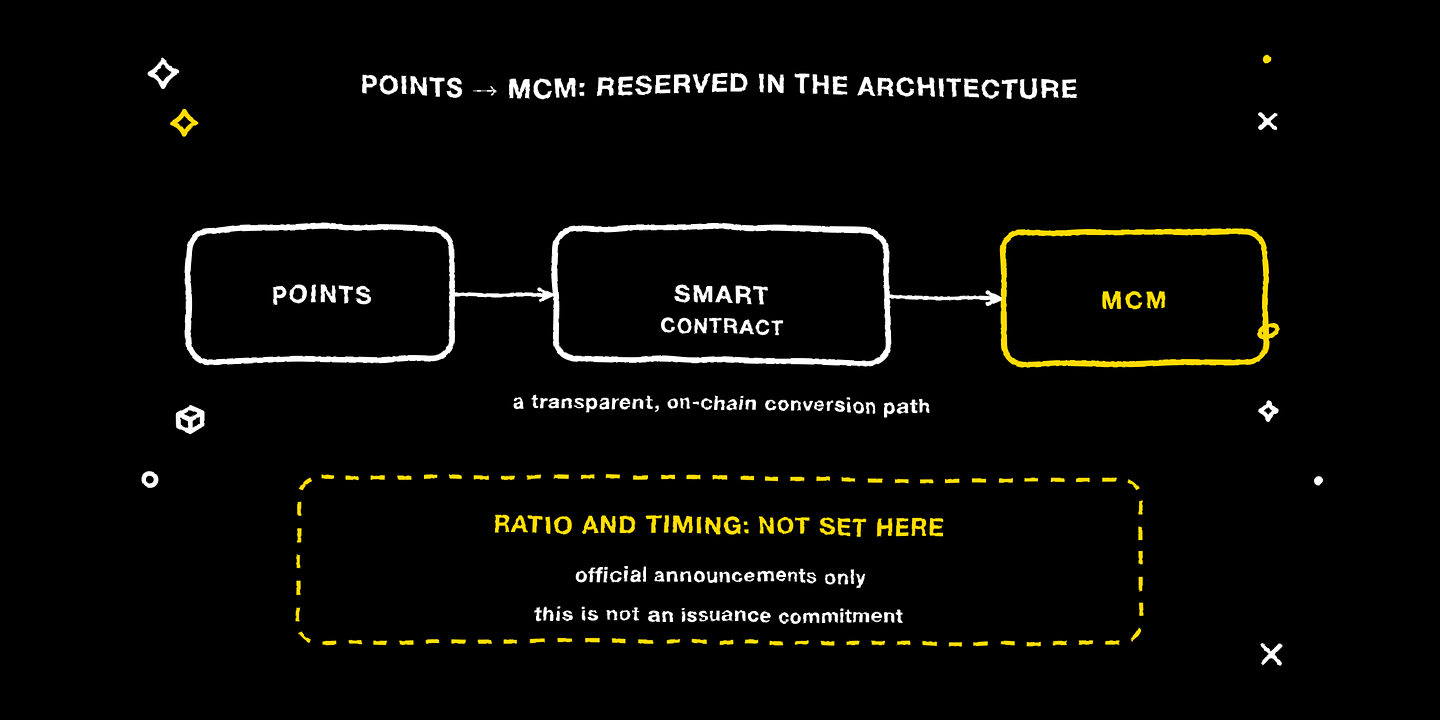 A conversion path from points to MCM is reserved in the architecture; ratio and timing are not set here