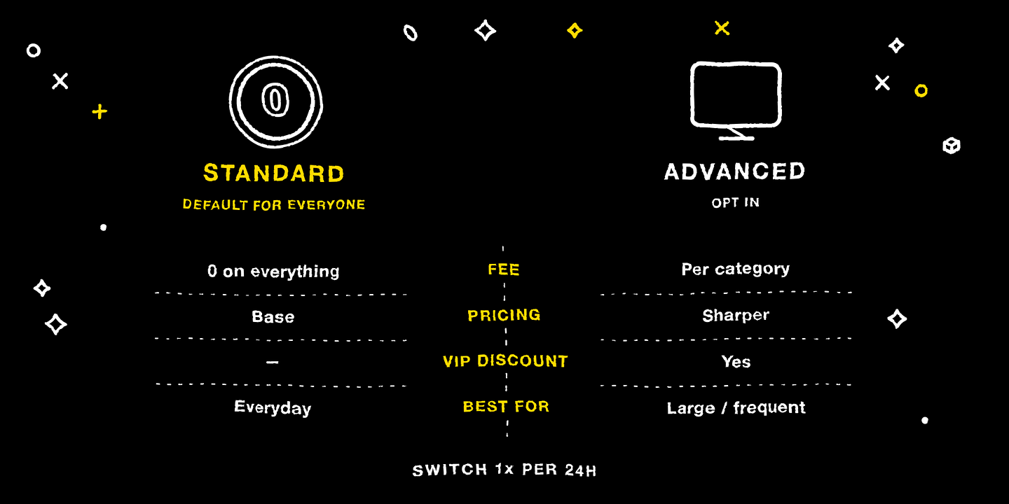 Standard versus Advanced account: fee, pricing, VIP discount and who each suits