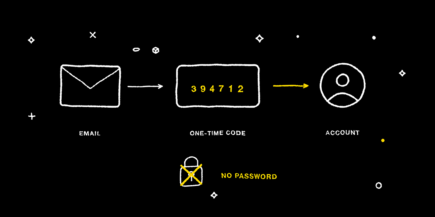 Email registration: a one-time code sent to your inbox, with no password to set
