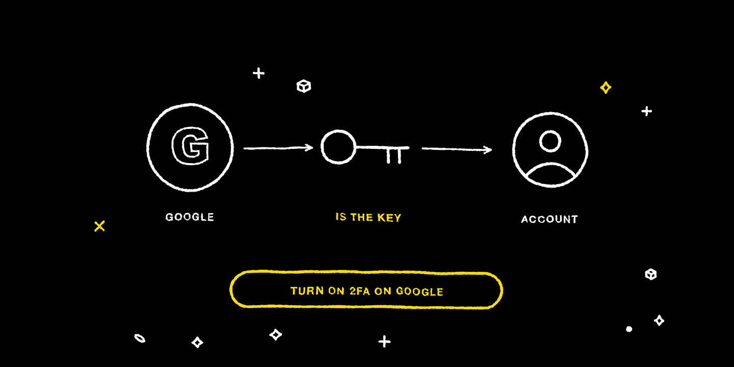 Google sign-in in one tap, which makes your Google account the key to your trading account