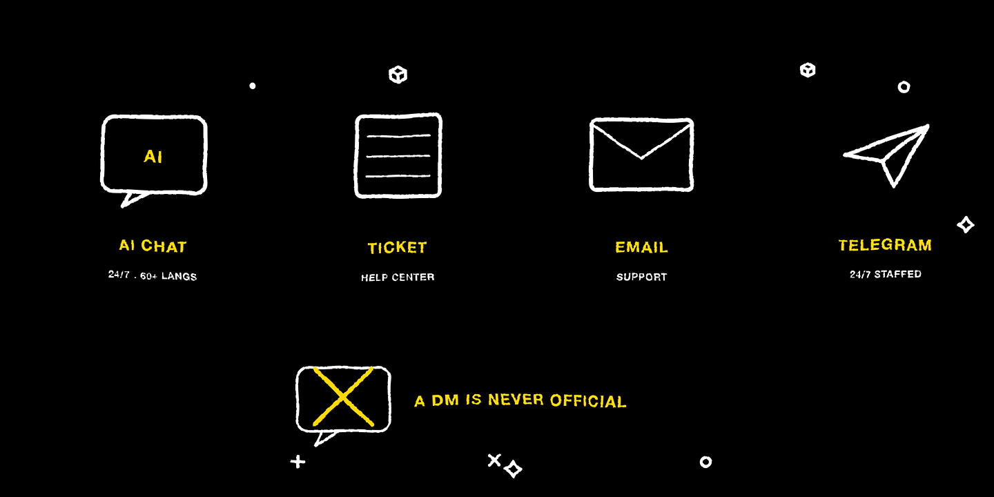 Four official support channels: AI chat, tickets, email and Telegram, and never a direct message