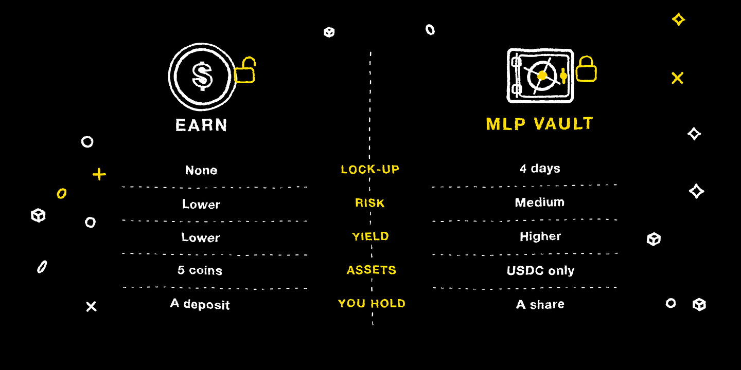 Earn versus the MLP Vault across five differences
