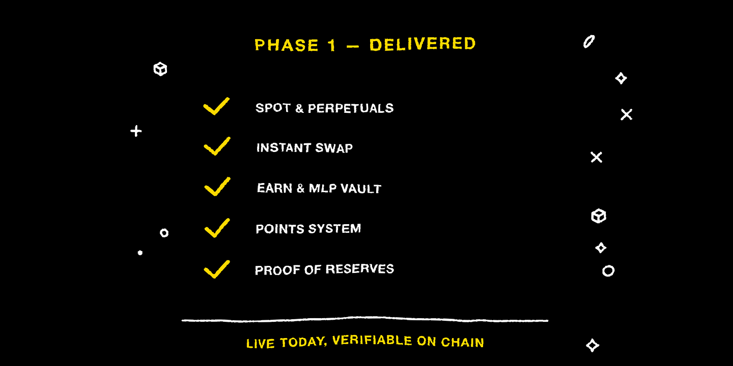 Phase 1 items that are live today and verifiable on chain