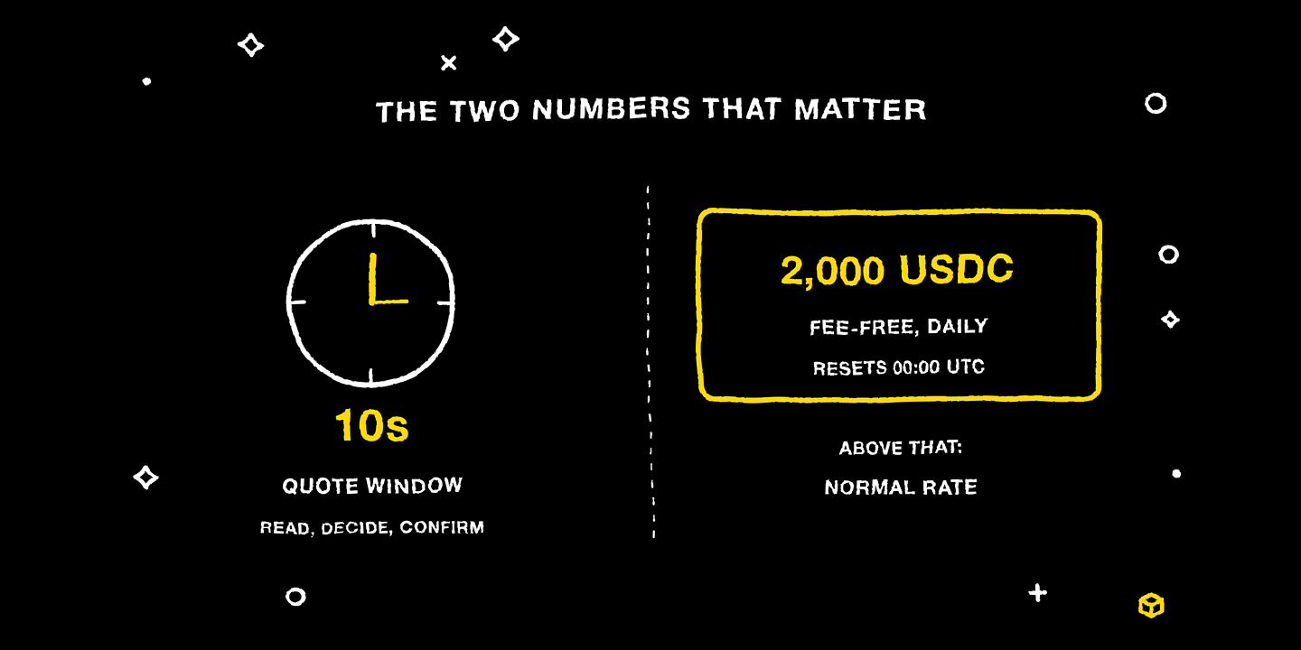 A ten-second quote window and the daily 2,000 USDC fee-free allowance