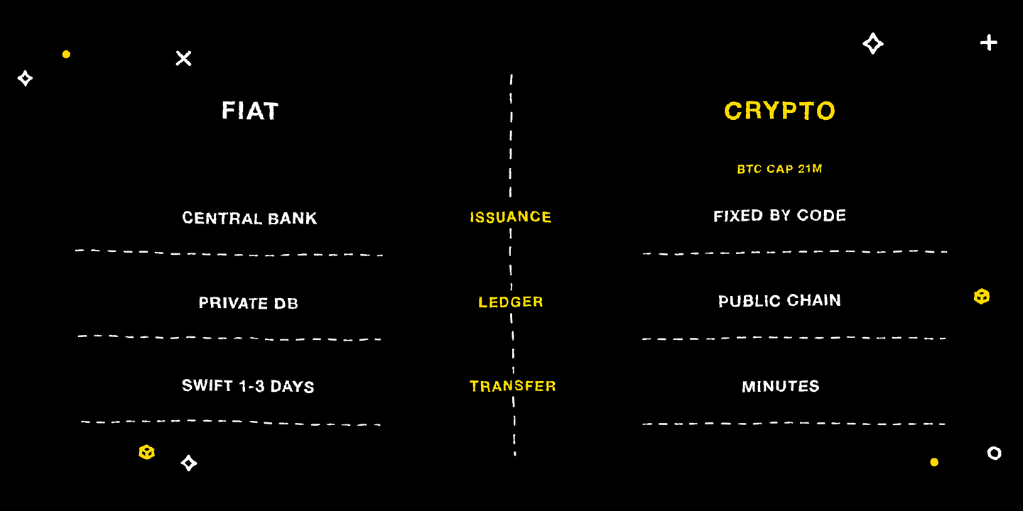 Three differences between fiat and crypto: issuance, ledger and transfer path