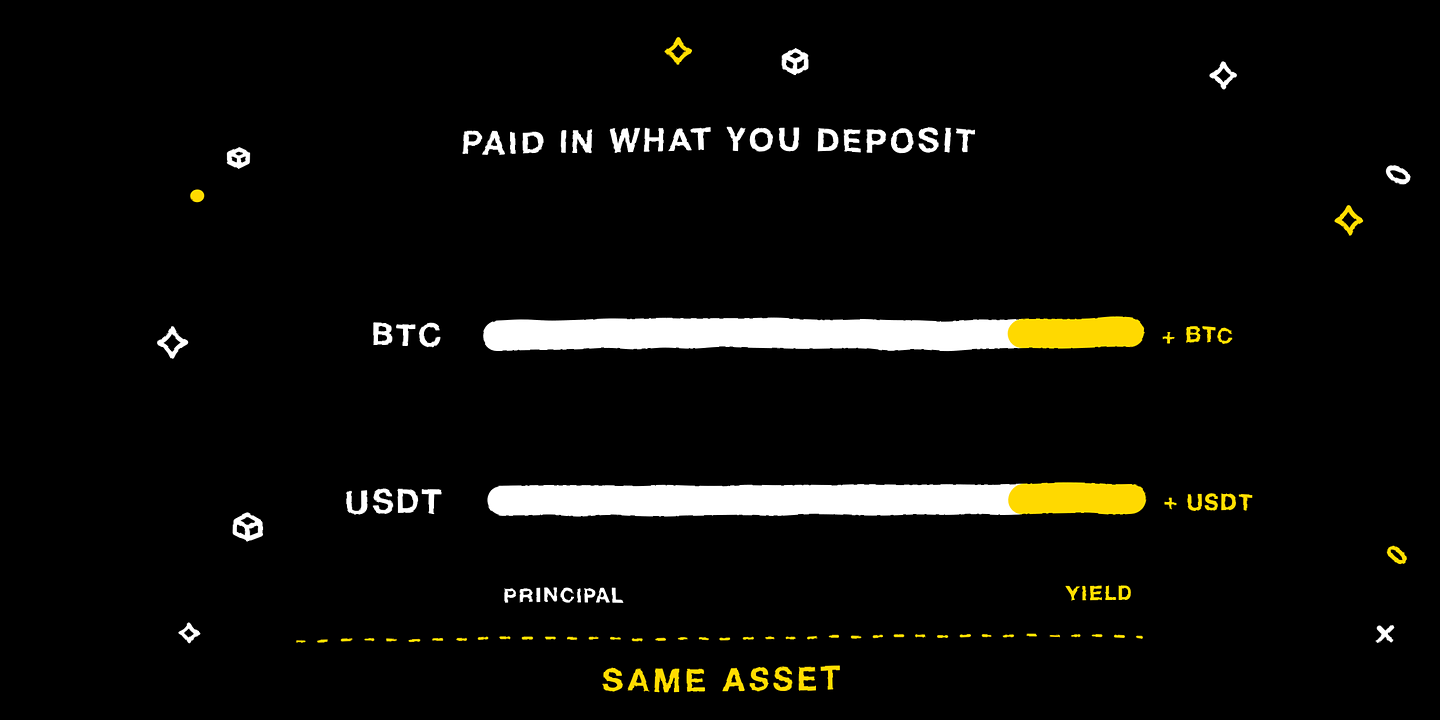 Settled in kind: you are paid in the same asset you deposited