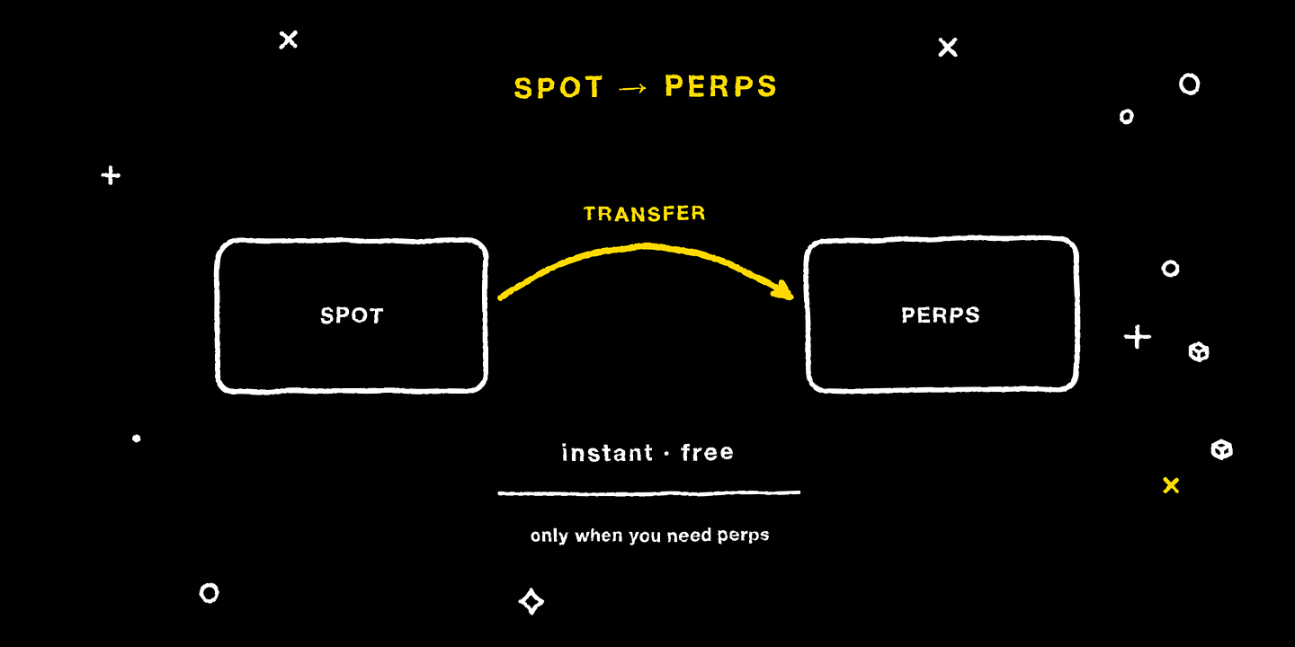 Transfer from Spot to Perps, instant and free