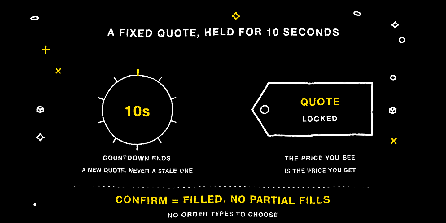 A fixed quote with a 10-second countdown: confirm and it fills at that price
