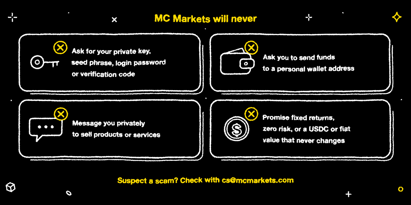 MC Markets가 절대 하지 않는 네 가지: 개인 키, 시드 문구, 로그인 비밀번호, 인증 코드 요구, 개인 지갑 주소로의 송금 요구, 개인 메시지를 통한 판매, 고정 수익이나 위험이 전혀 없음 또는 USDC나 법정화폐 가치가 변하지 않음을 약속하는 일. 의심스러운 일이 생기면 먼저 cs@mcmarkets.com으로 확인하십시오.