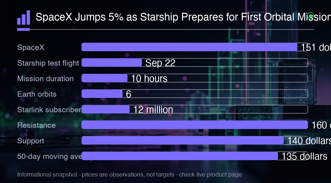 Opere Acciones de SpaceX con MC Markets
