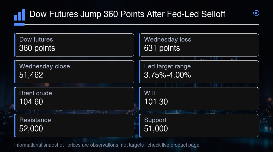 Trade the Dow With MC Markets