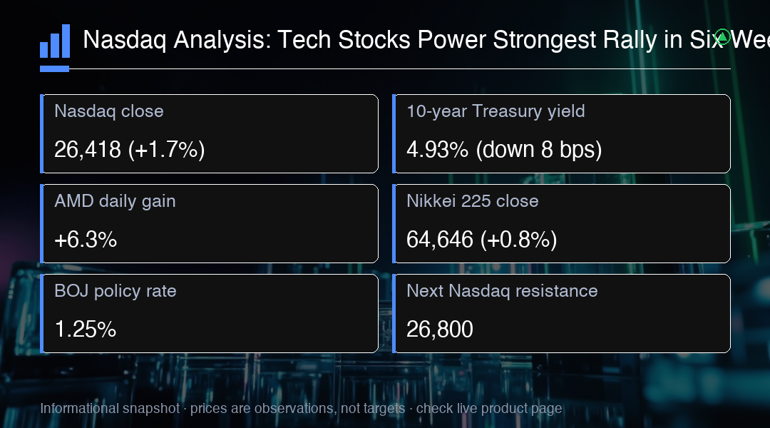 MC Markets ile Nasdaq Ticareti Yapın
