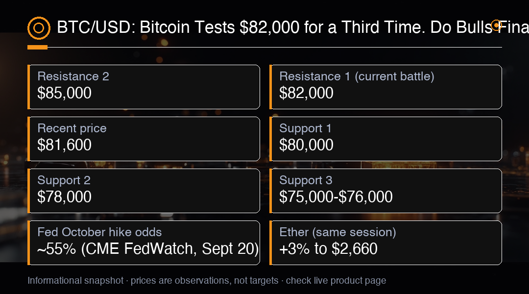 Commencez à Trader BTC/USD Maintenant avec MC Markets
