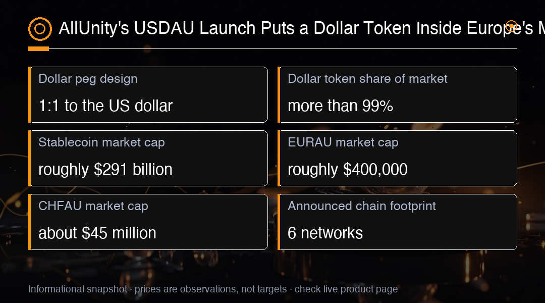 Tradez la crypto sur MC Markets