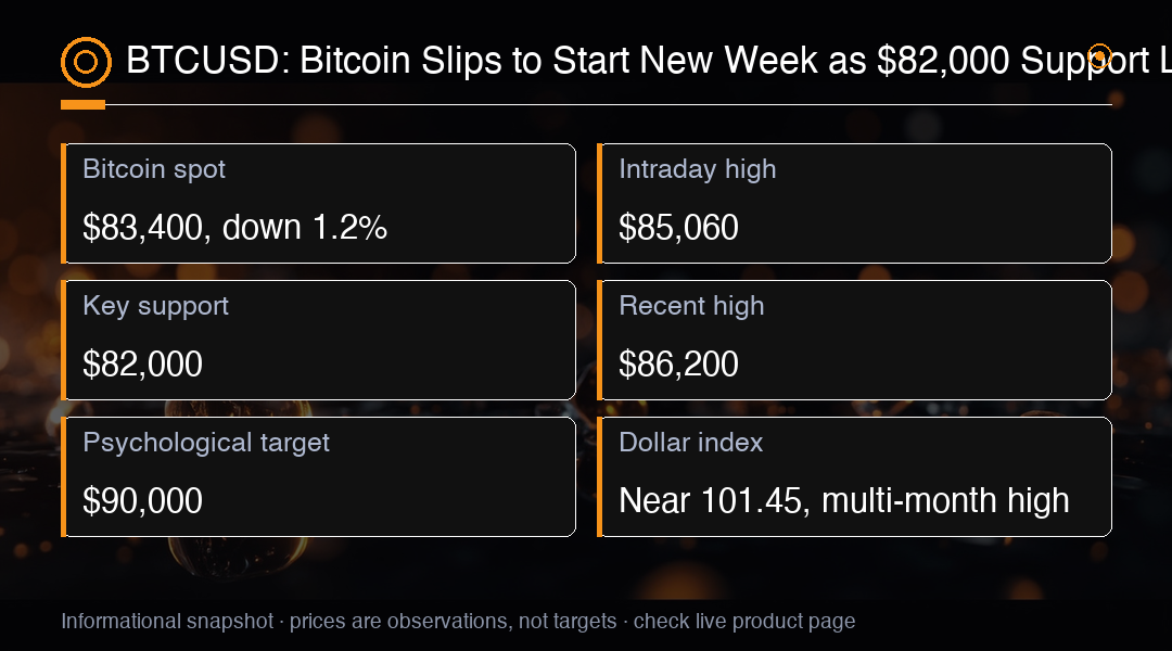 Négociez des cryptomonnaies sur MC Markets