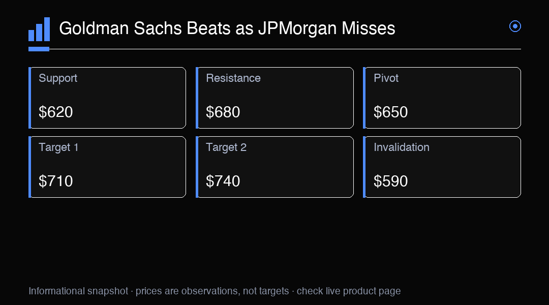 Trade GS with MC Markets