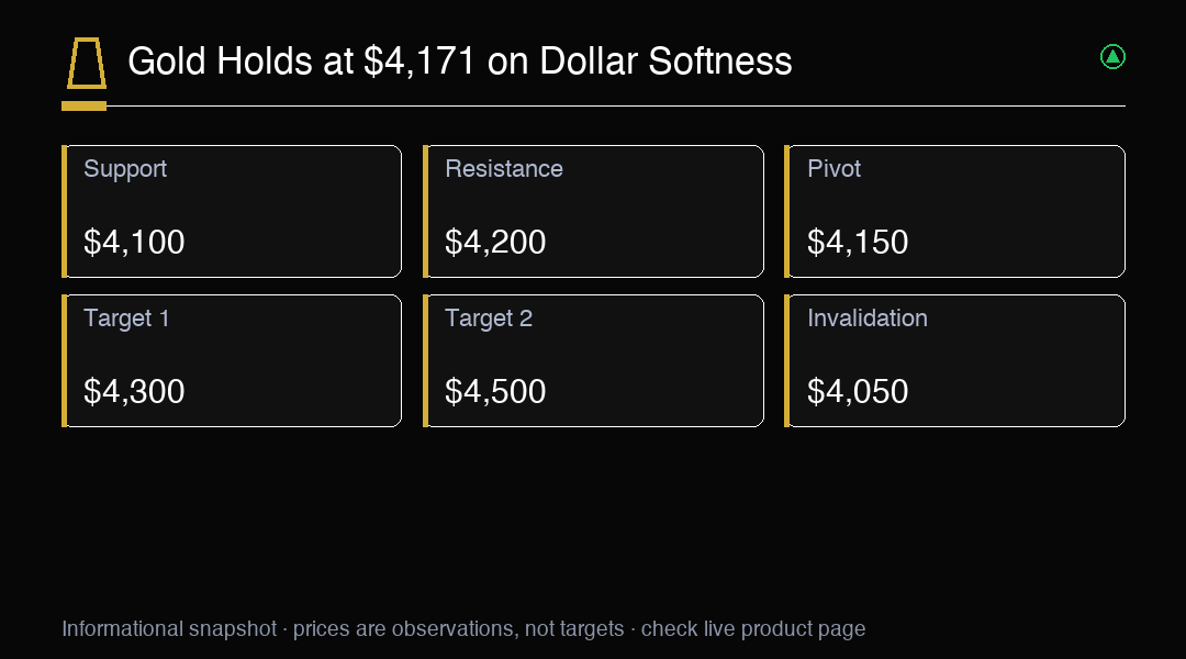 Trade Gold with MC Markets