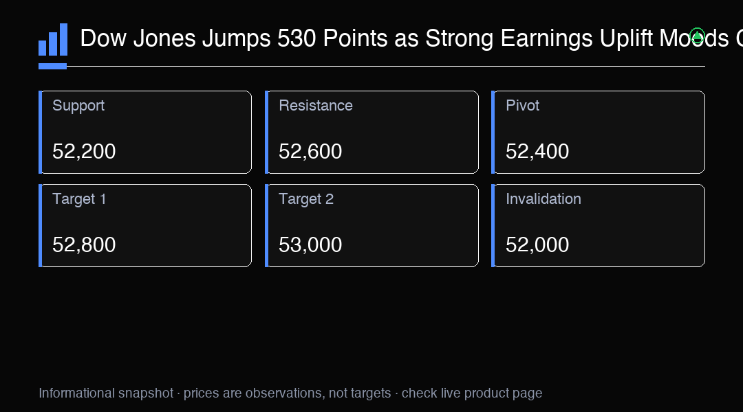 MC Markets ile Dow Jones İşlemi Yapın
